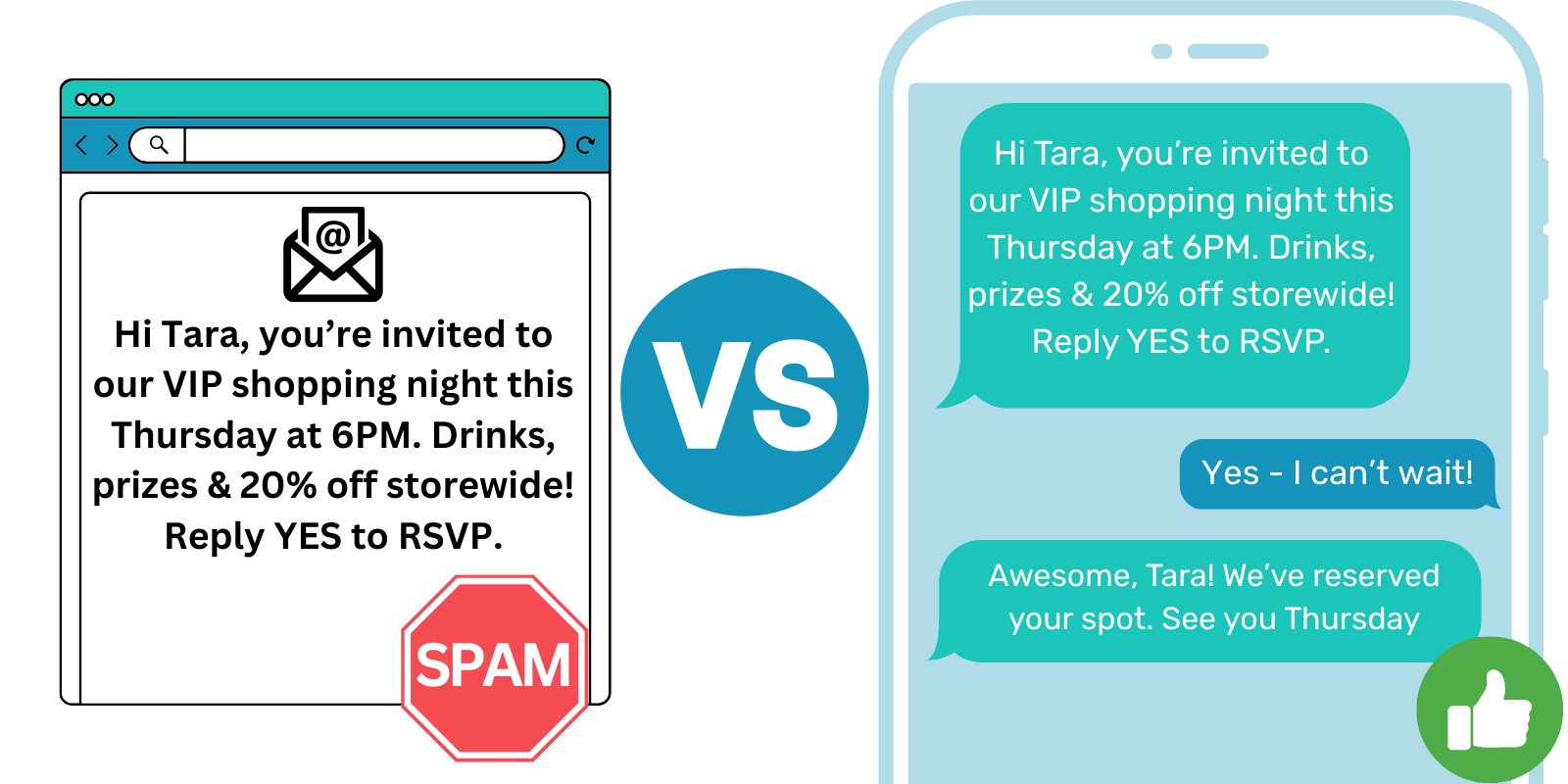Email vs Two-Way SMS