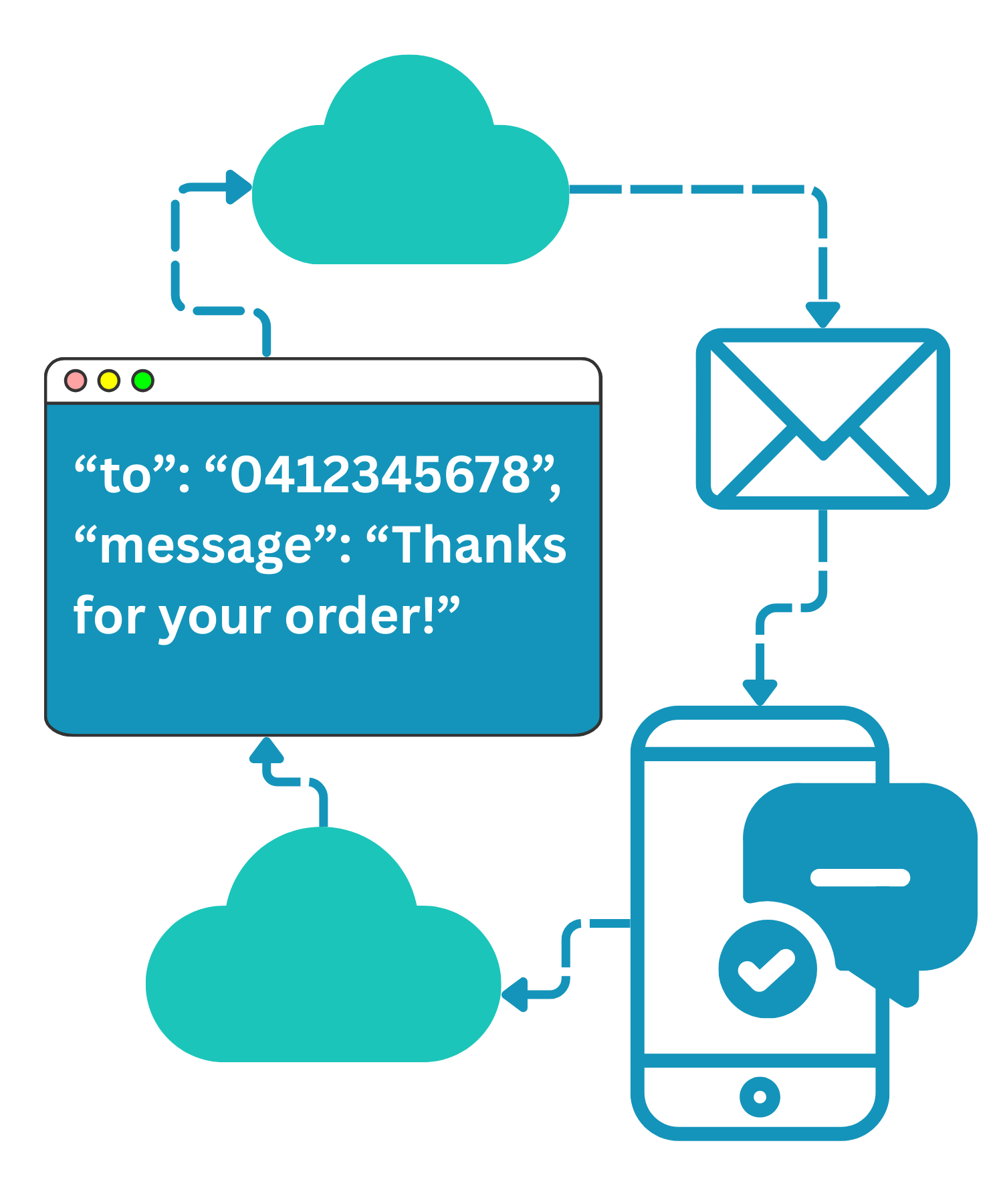 SMS API