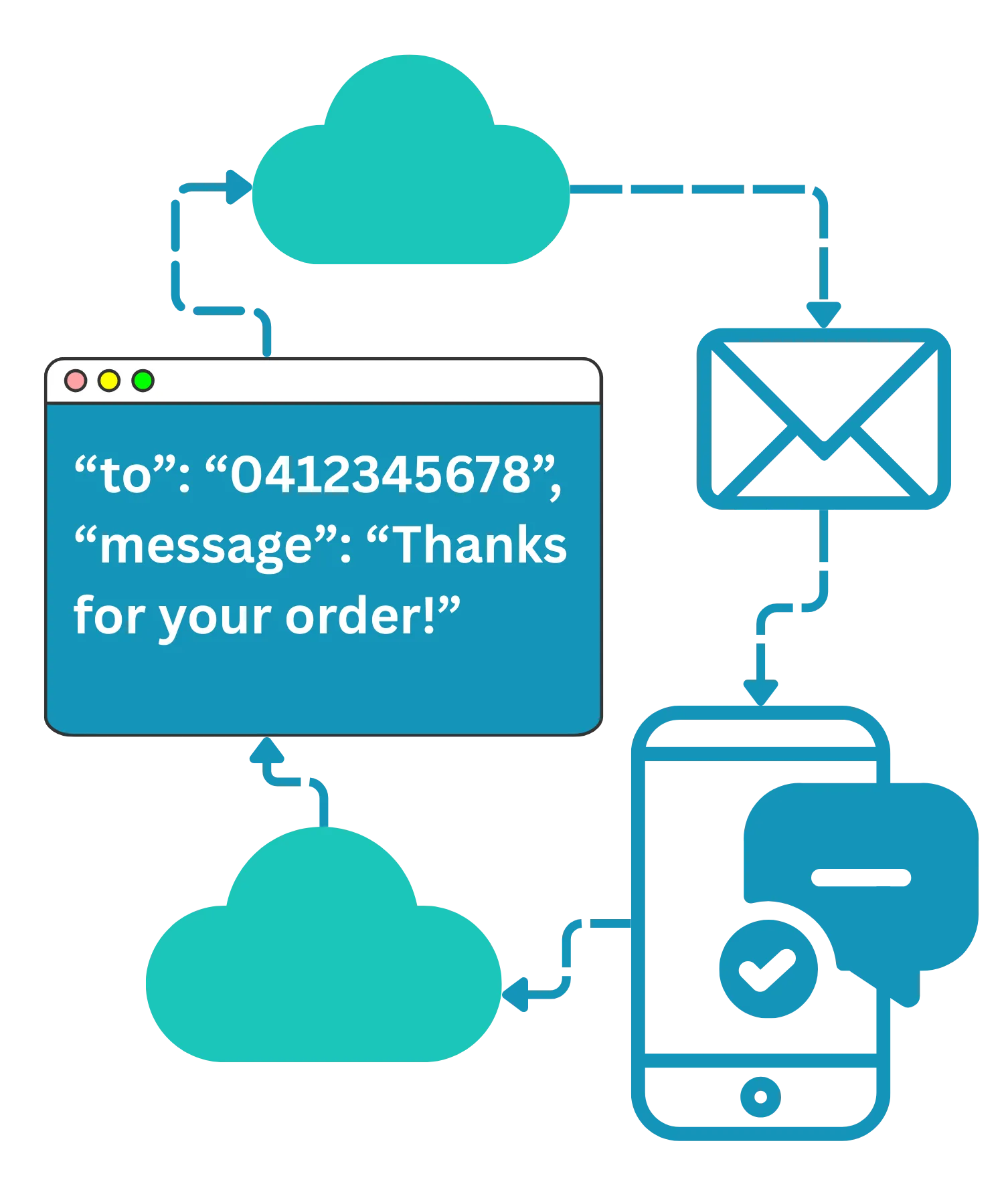 SMS Gateway API