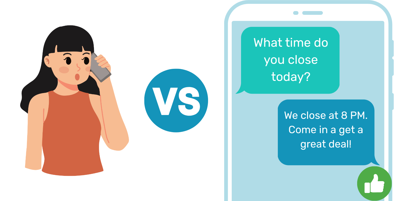 Phone Calls vs Two-Way SMS