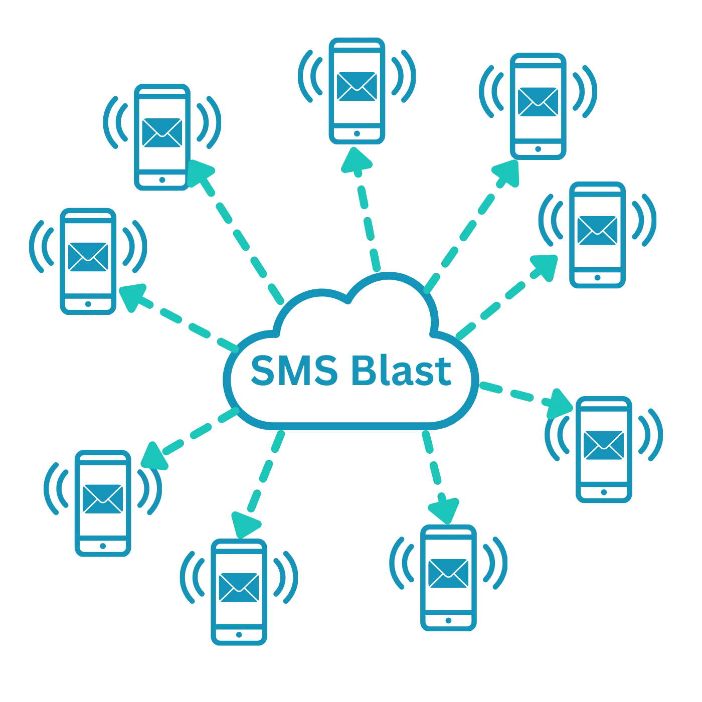 How an SMS Blast Works